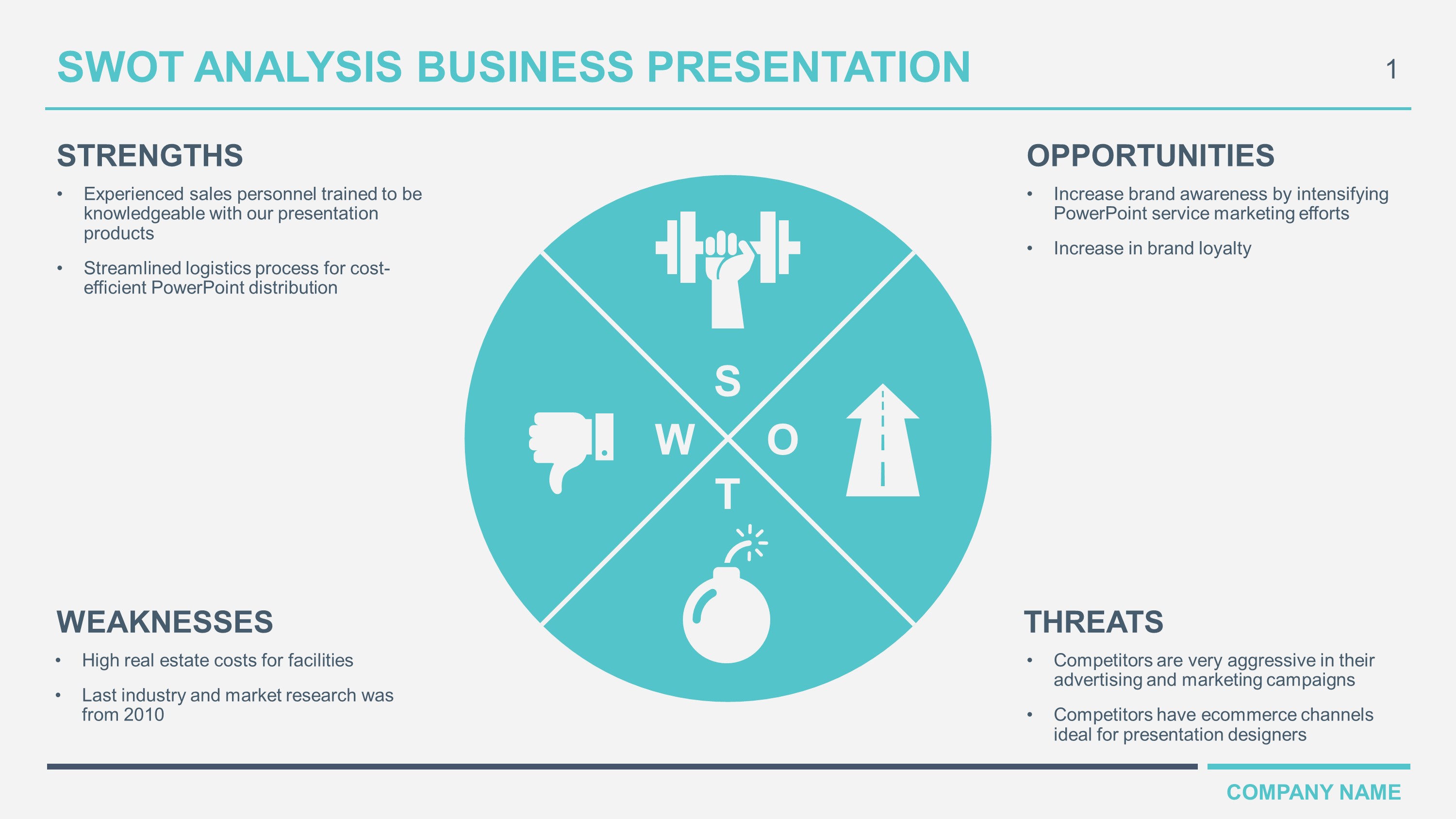 presentation on business analysis