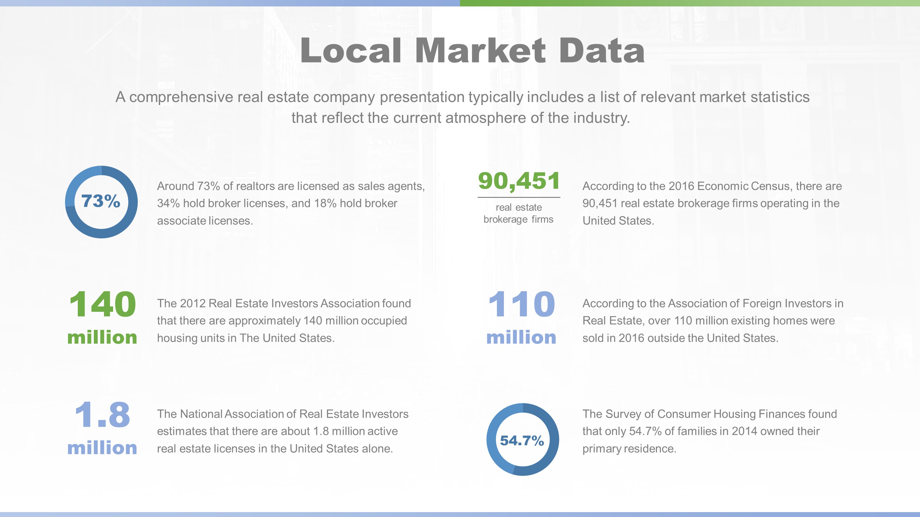 Comprehensive Local Market Data PowerPoint Slide