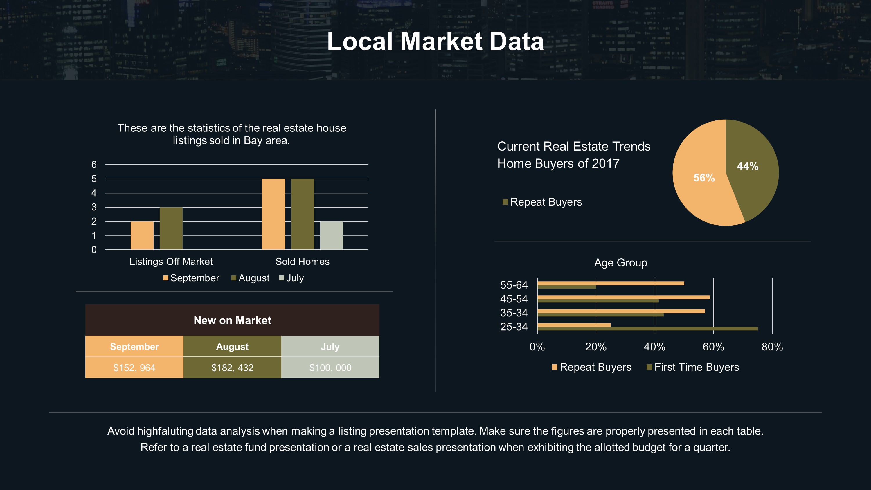 Modern Local Market Data PowerPoint Template