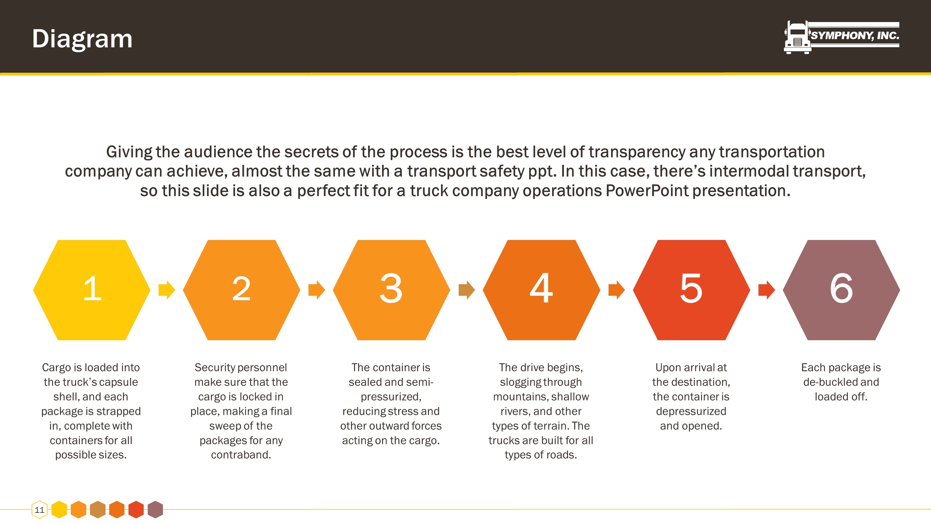 Road Safety Ppt Template