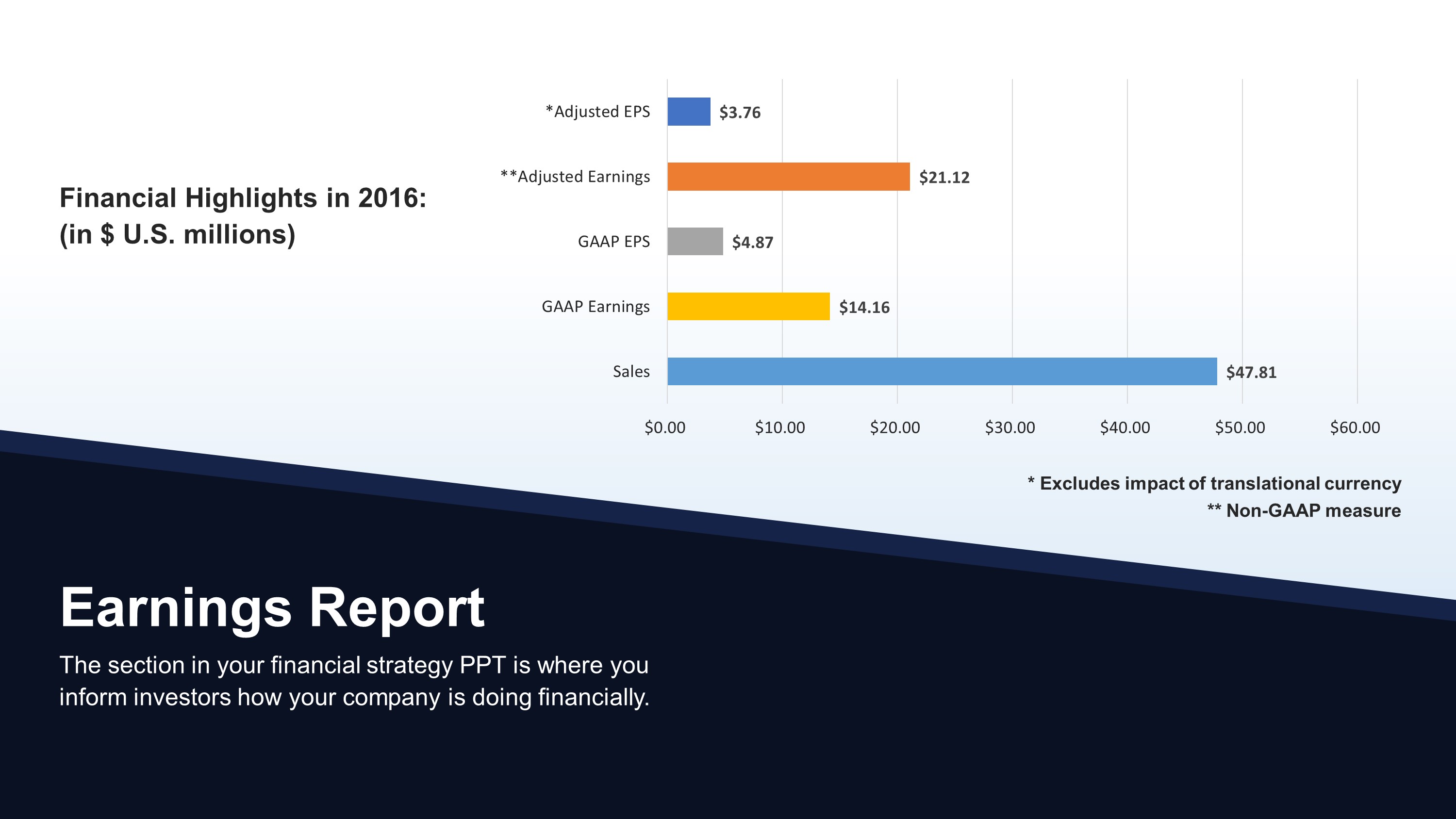 Earnings Report PowerPoint Slide