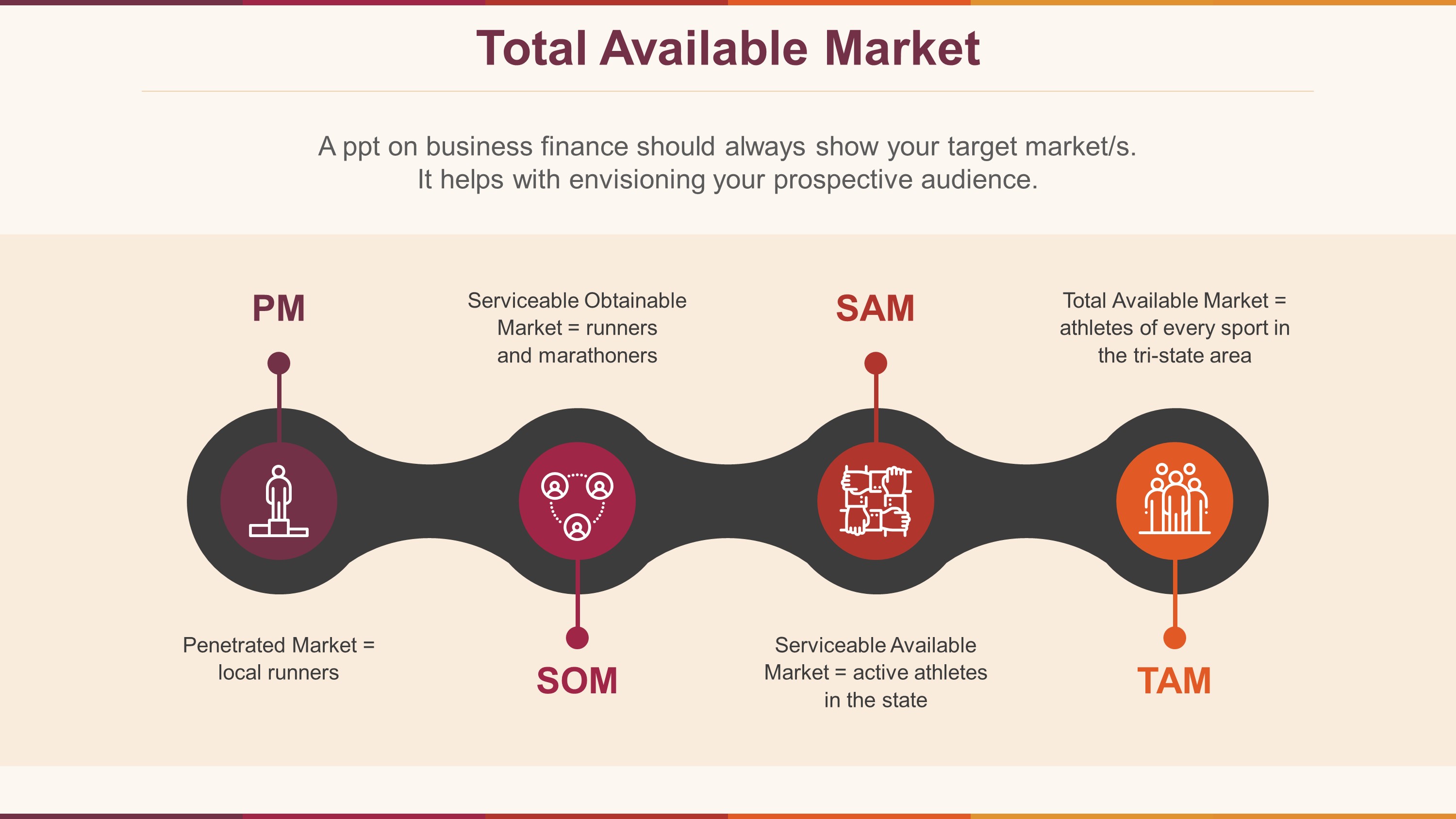 Financial Total Available Market PowerPoint Slide
