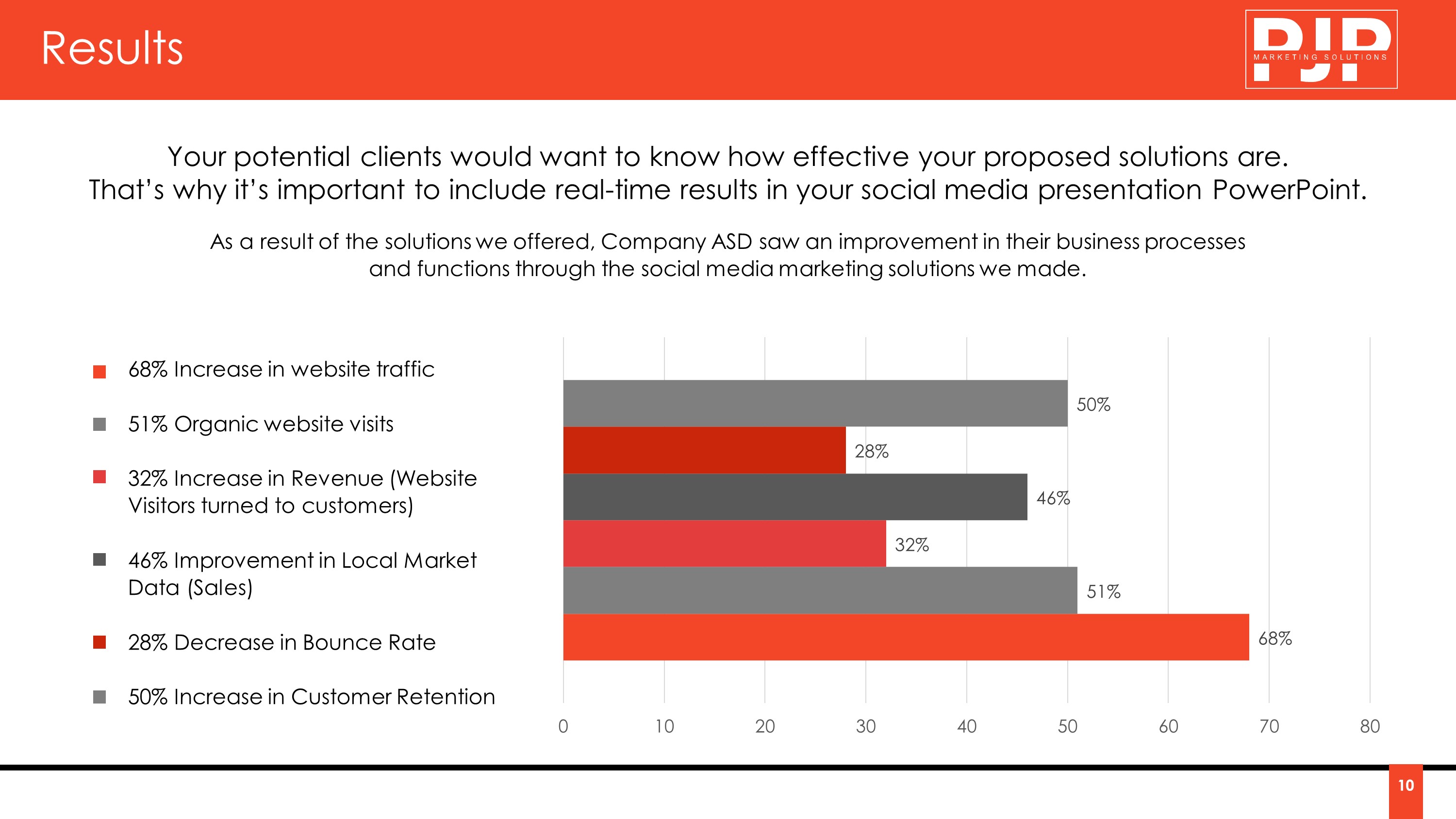 Marketing Strategy Company Premium Powerpoint Template