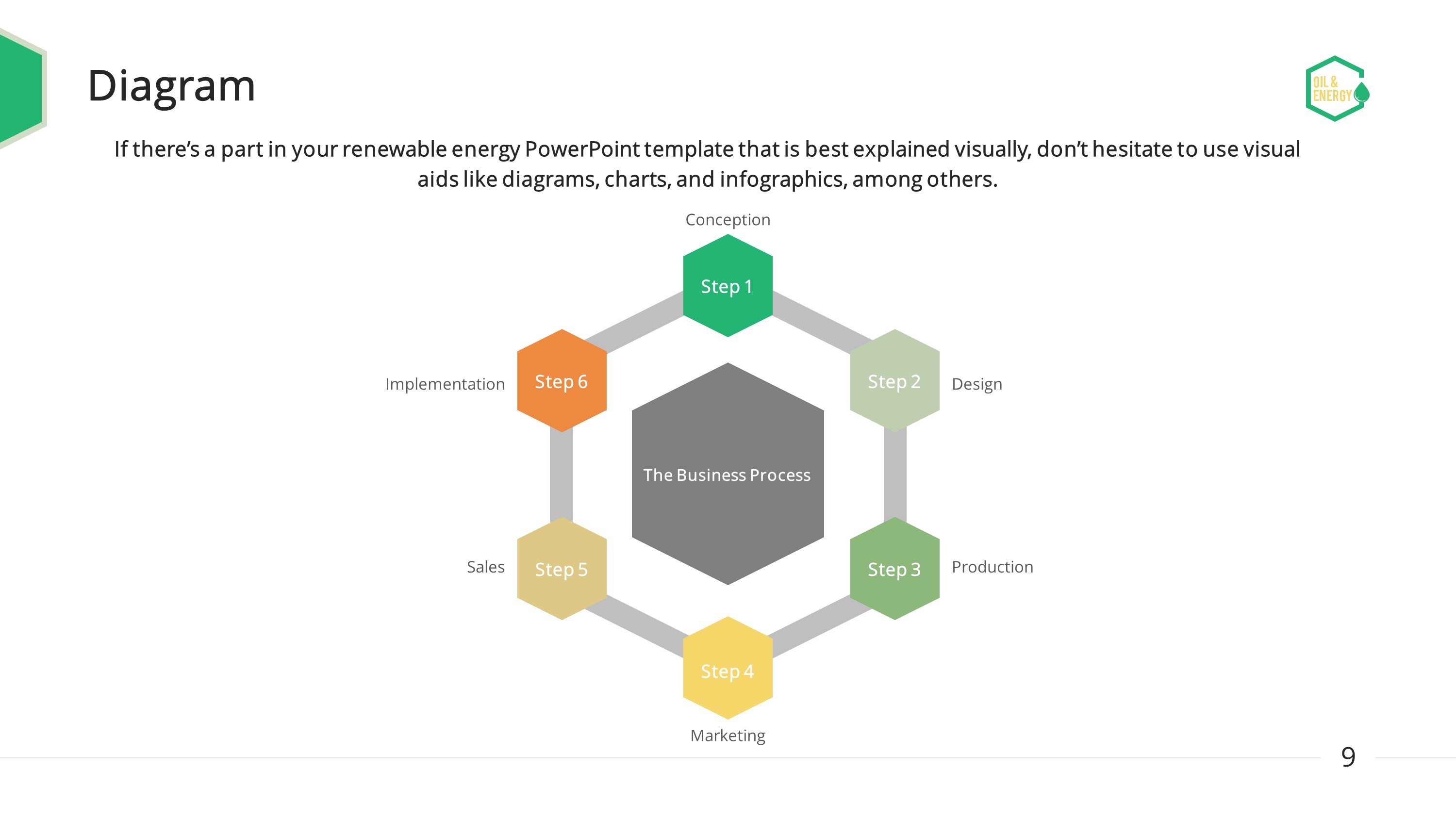 Energy diagram