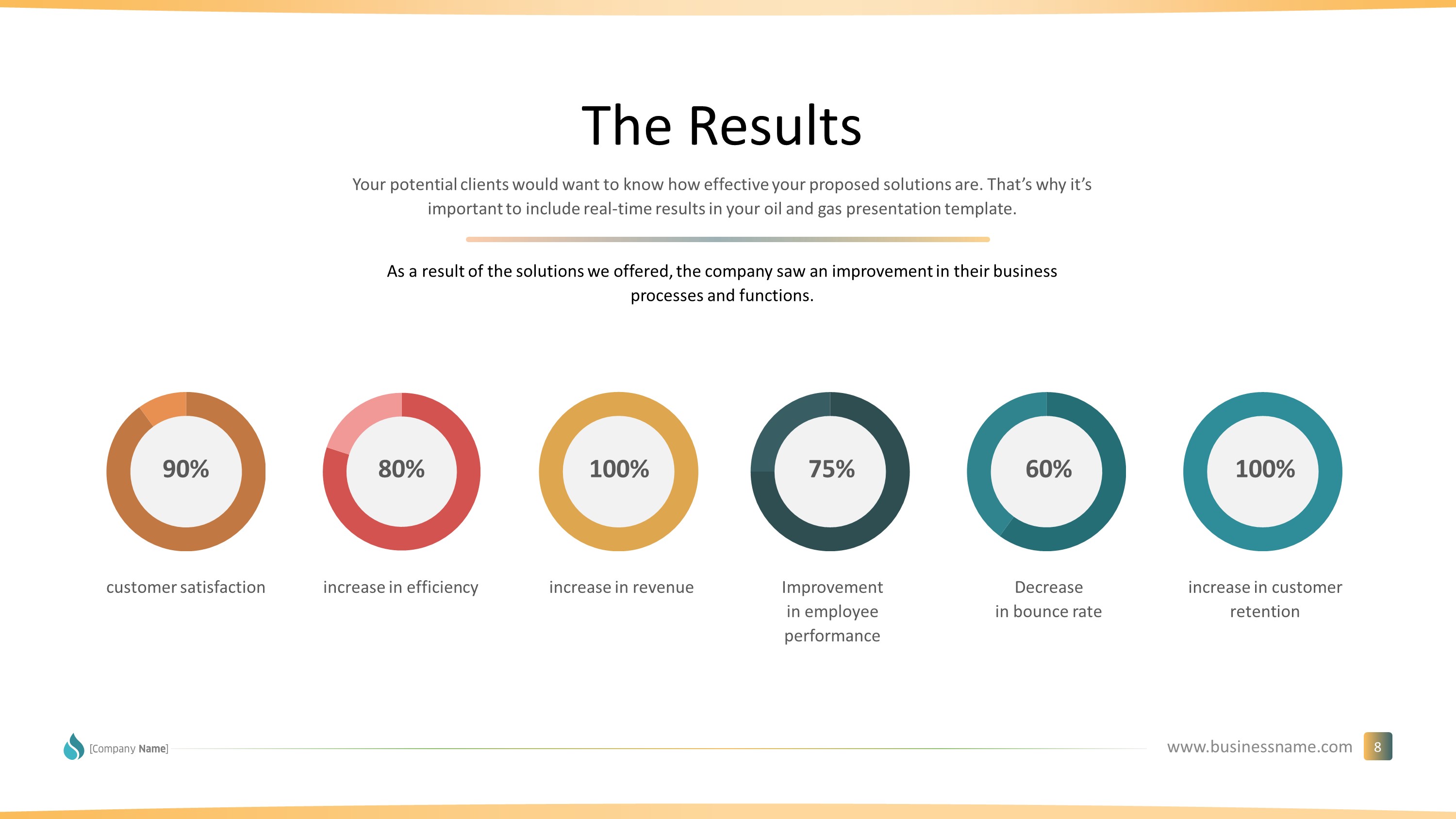 26731_Renewable_Energy_Premium_PowerPoint_Template_Slide_8_The_Results