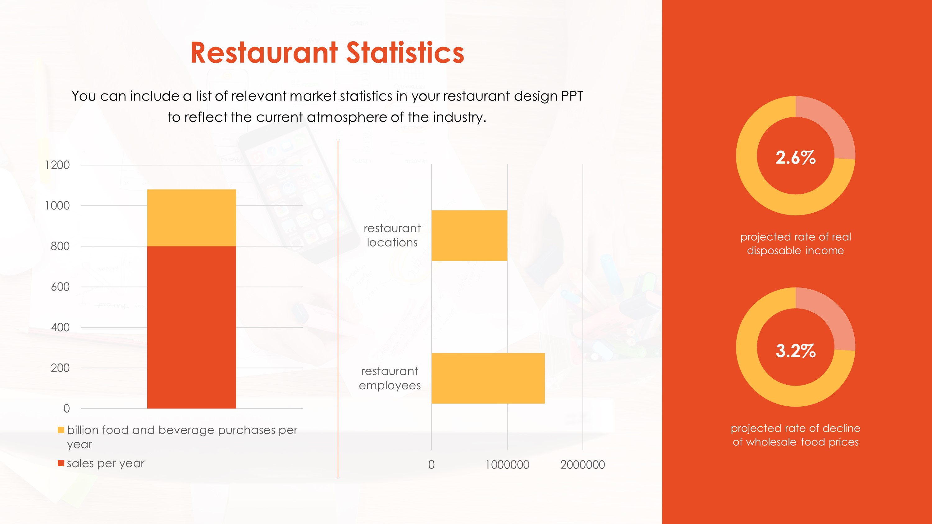 Free Restaurant Statistics PowerPoint Slide