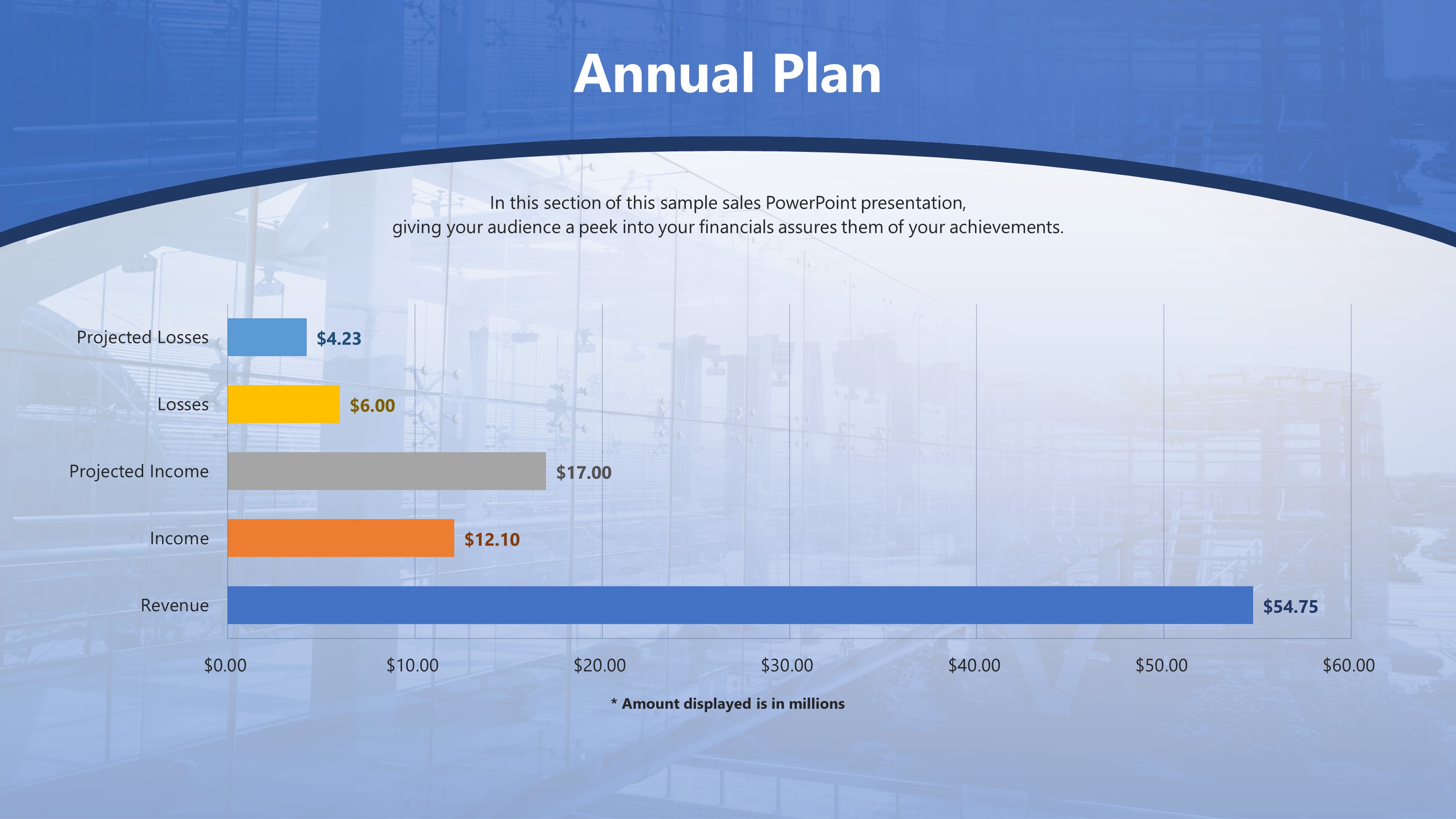 Free Sales Annual Plan PowerPoint Slide