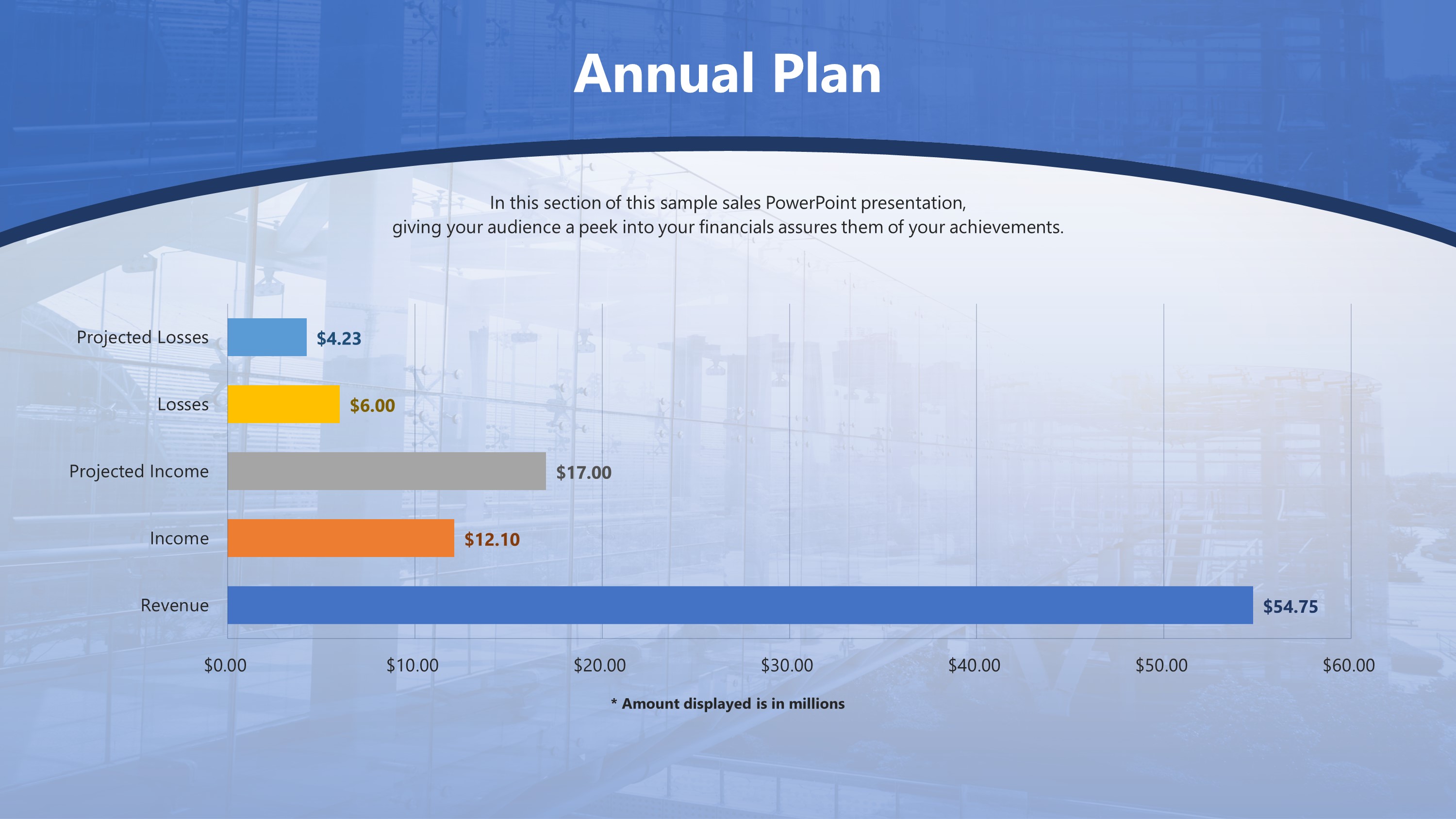 yearly sales plan presentation powerpoint