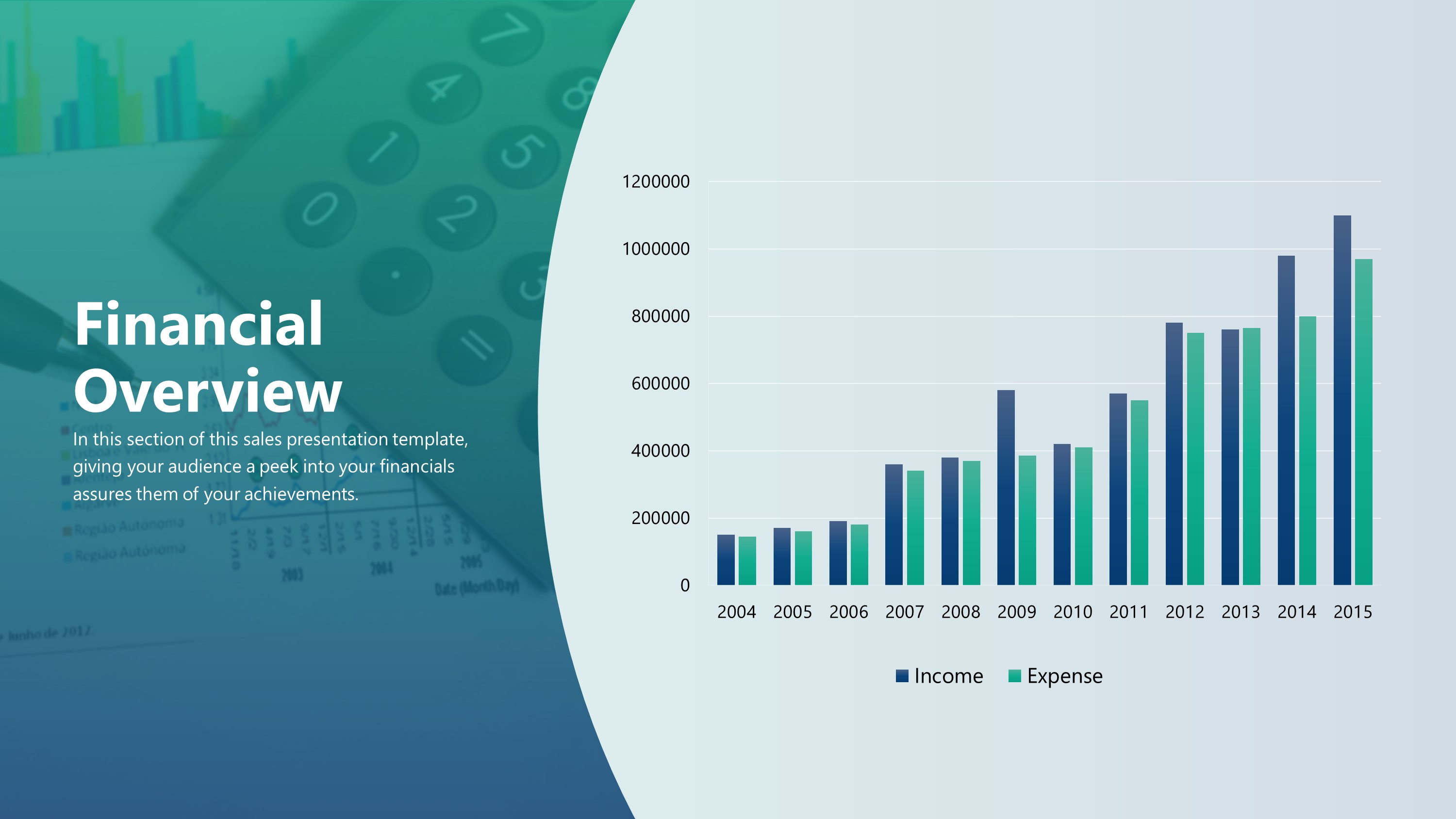 Free Sales Financial Overview PowerPoint Slide