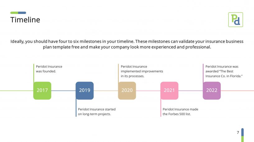 Business plan presentation format picture