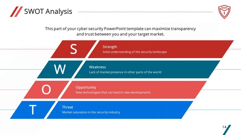 show powerpoint set up Template Security â€“ PowerPoint SlideStore Premium