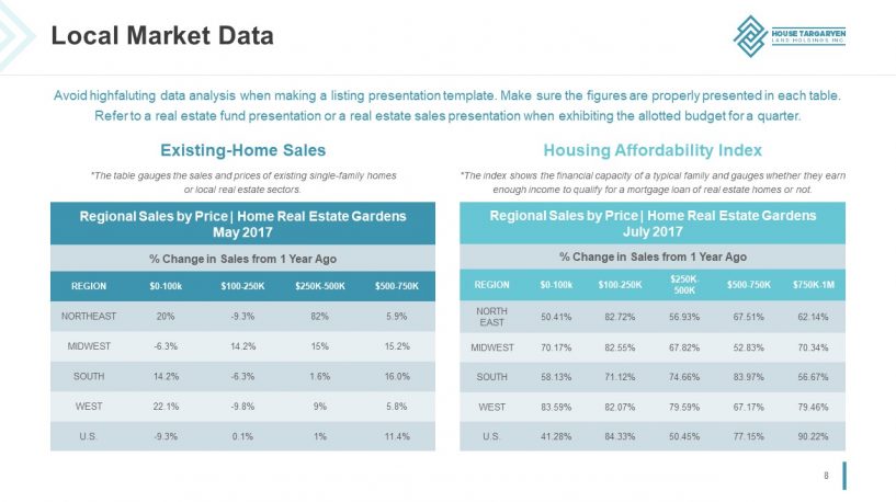 Commercial Real Estate Market Trends Premium Powerpoint Template Commercial Real Estate Presentation Template